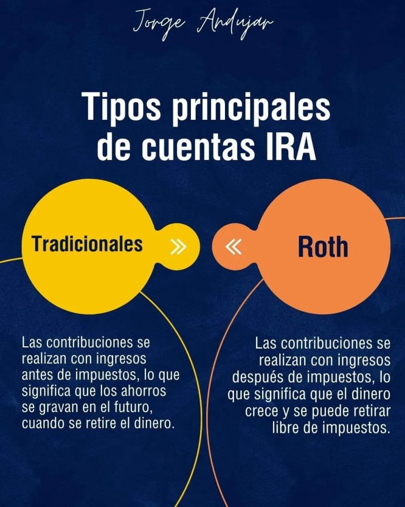 Cuenta IRA